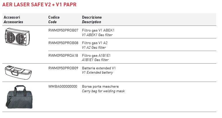 AER LASER SAFE V2 + V1 PAPR - Afbeelding 2 AER LASER SAFE V2 + V1 PAPR - Afbeelding 2