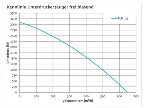 UT 300.1 met ACD-filter - Afbeelding 4